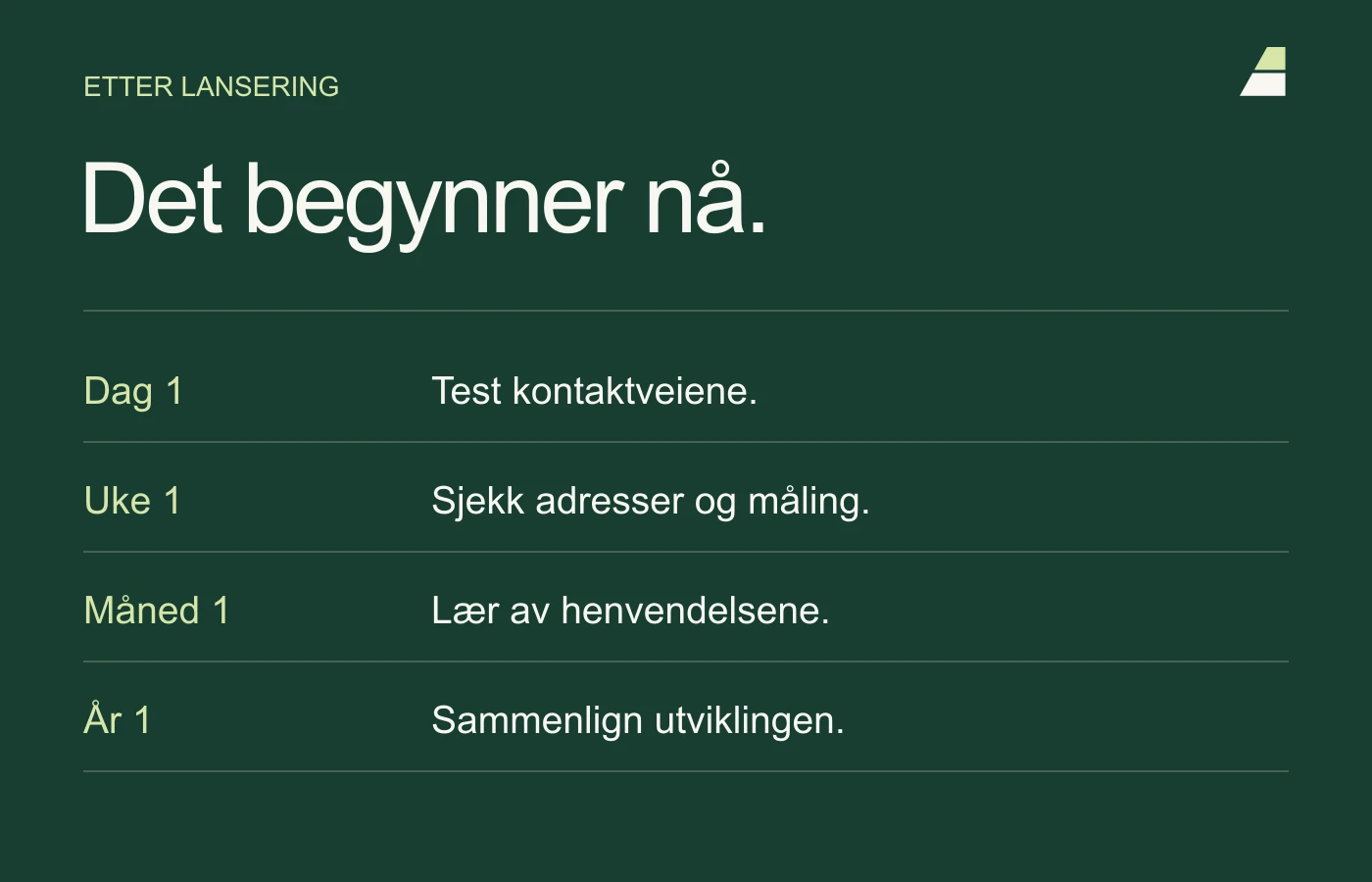 Arbeidsplan etter lansering: test første dag, kontroller adresser og måling første uke, bruk henvendelsene første måned, og sammenlign etter ett år.