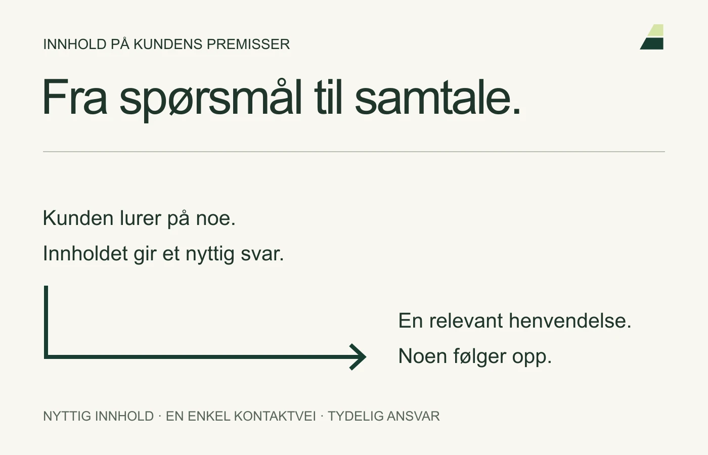 Fra et spørsmål til nyttig innhold, deretter en relevant henvendelse og personlig oppfølging.